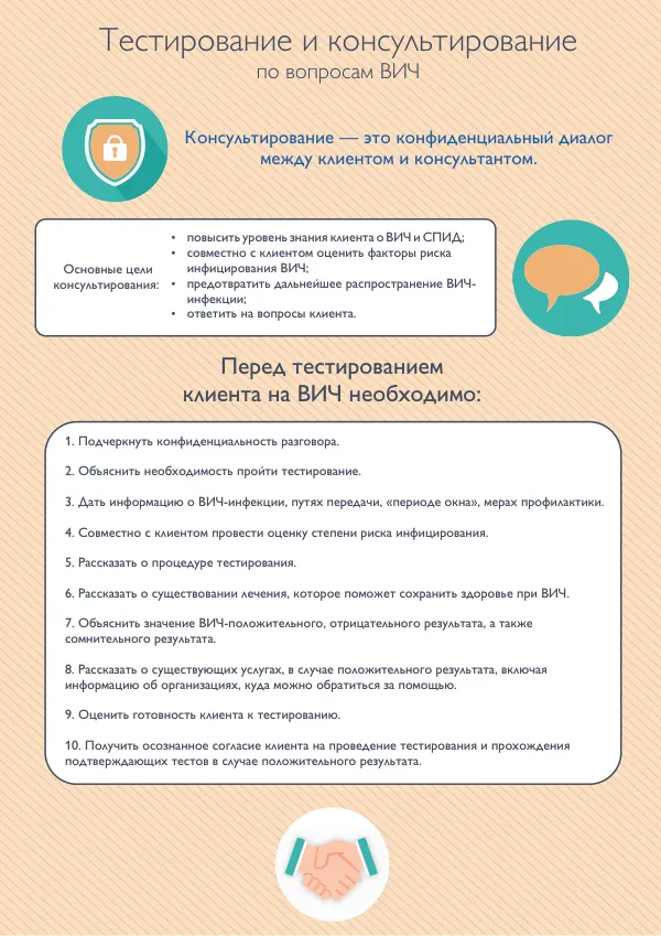 Консультирование и тестирование по вопросам ВИЧ
