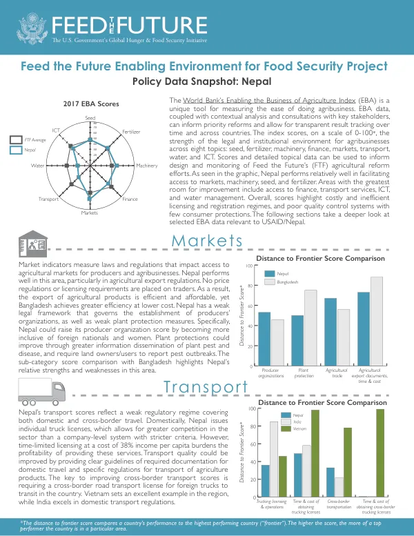 Feed the Future Enabling Environment for Food Security Project Policy Data Snapshot: Nepal