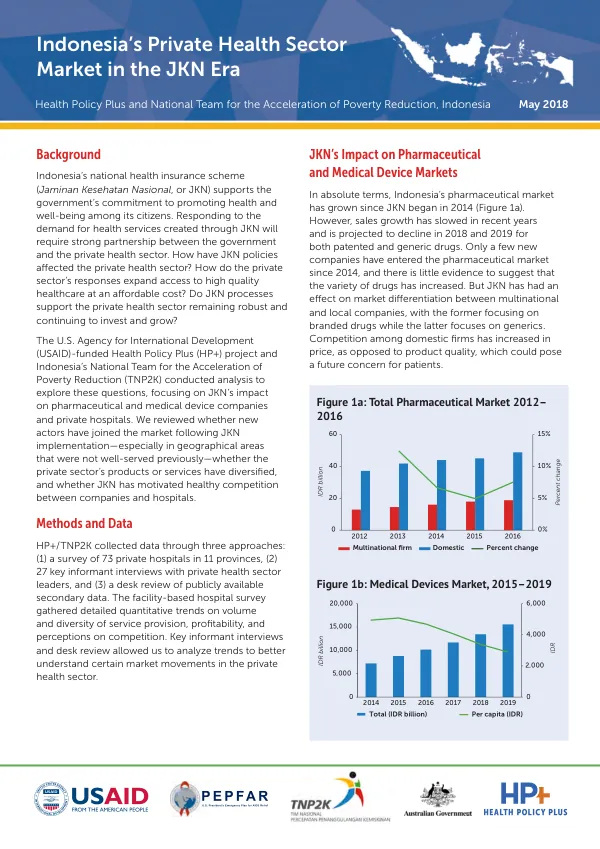 JKN’s Impact on the Private Health Sector in Indonesia