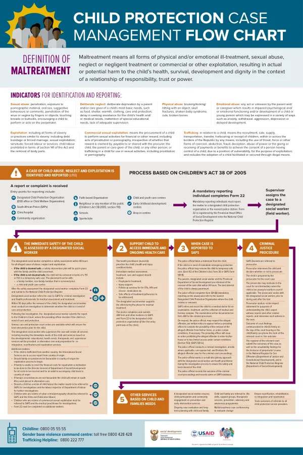 CHILD PROTECTION CASE MANAGEMENT FLOW CHART