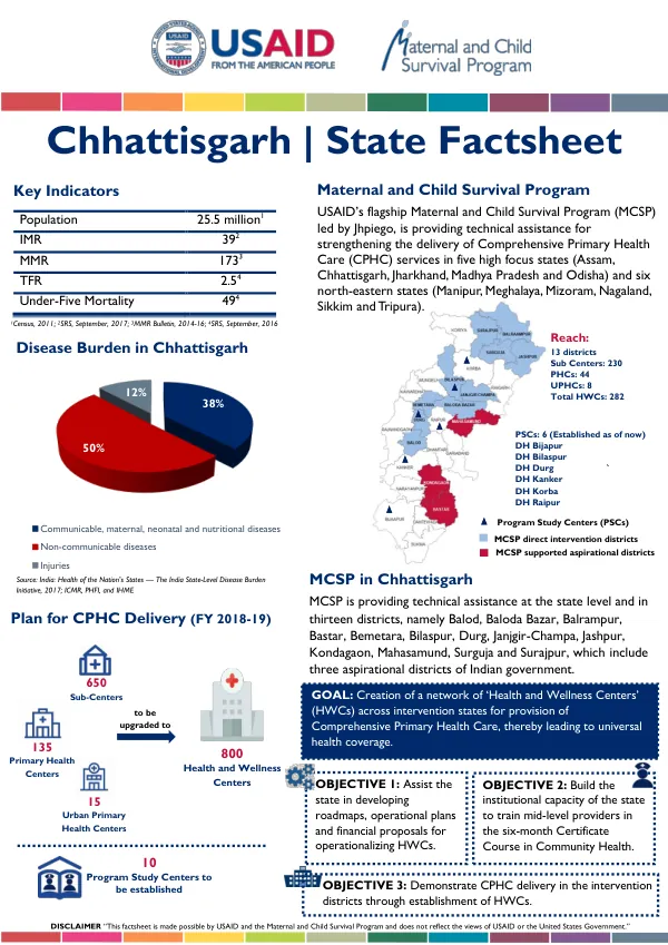 Chhattisgarh State Factsheet