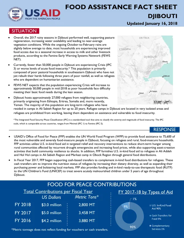 USAID's Office of Food for Peace (FFP) Food Assistance Fact Sheet: Djibouti