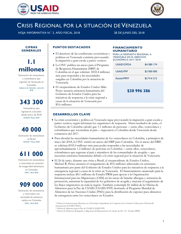 Crisis Regional por la Situación de Venezuela
