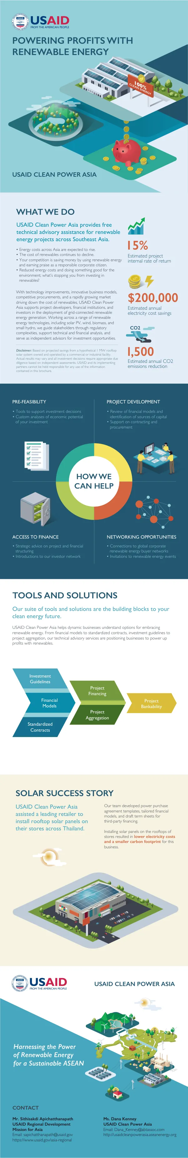 USAID Clean Power Asia: Powering Profits with Renewable Energy