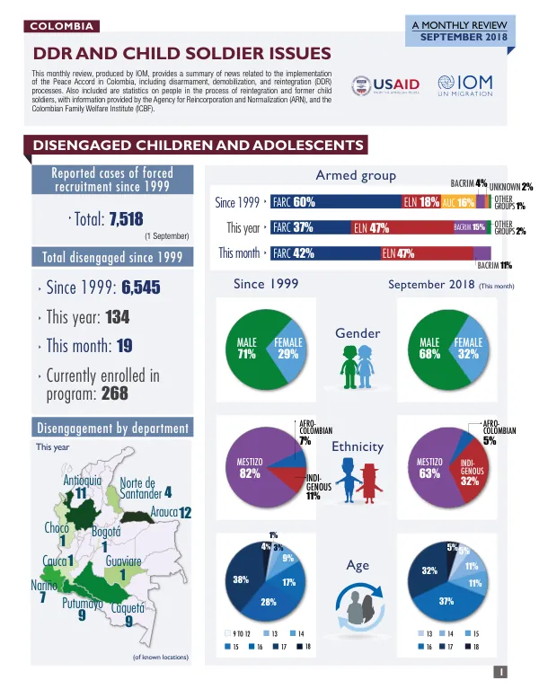 DDR and Child Soldier Issues: A Monthly Review