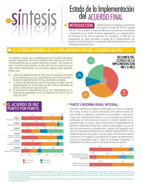 Estado de la Implementación del Acuerdo de Paz de Colombia
