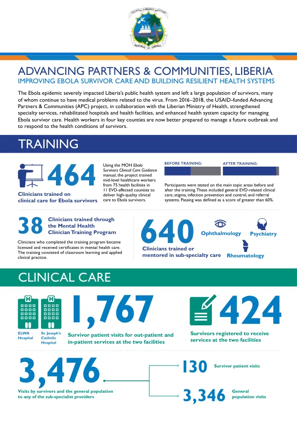 Advancing Partners & Communities, Liberia: Improving Ebola Survivor Care and Building Resilient Health Systems