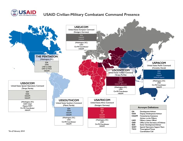 USAID Civilian-Military Combatant Command Presence