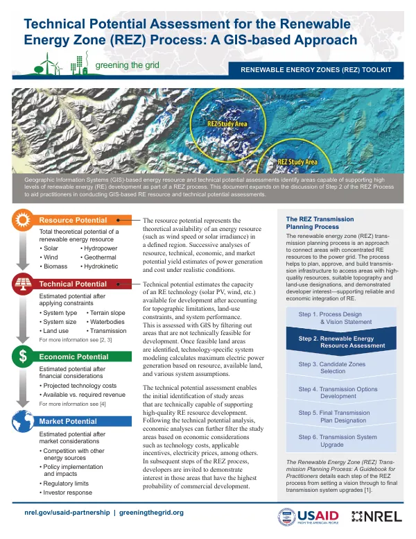 Technical Potential Assessment for the Renewable Energy Zone (REZ) Process: A GIS-based Approach