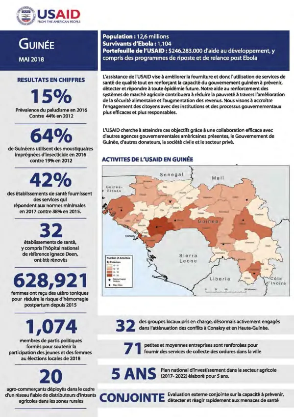 USAID ACTIVITIES IN GUINEA