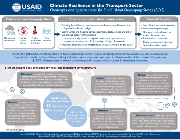 Climate Resilience in the Transport Sector