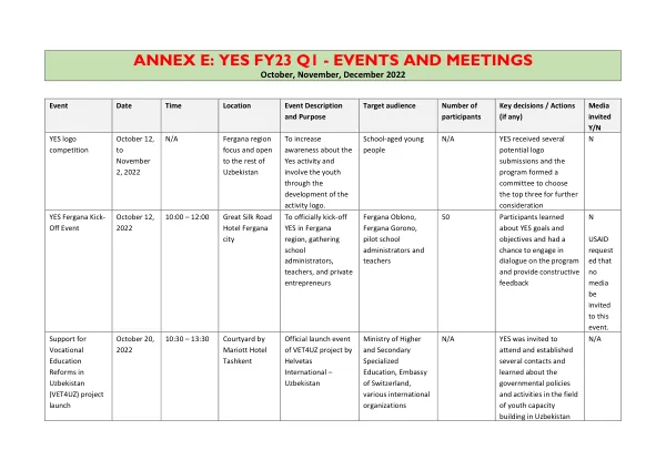 Uzbekistan Youth Employment Skills (YES) Activity