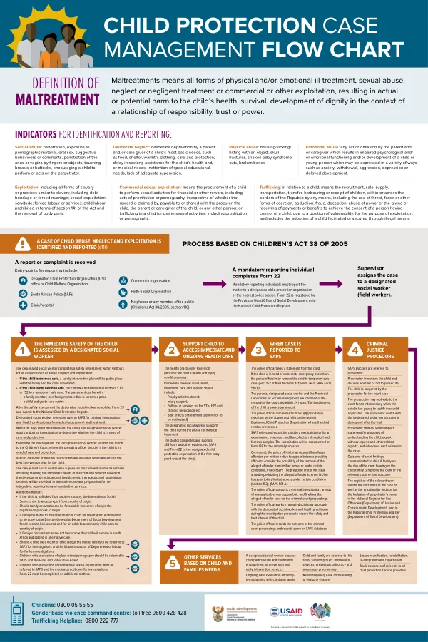 CHILD PROTECTION CASE MANAGEMENT FLOW CHART