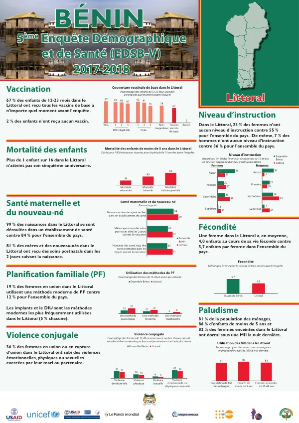 5ème Enquête Démographique et de Santé (EDSB-V) 2017-2018
