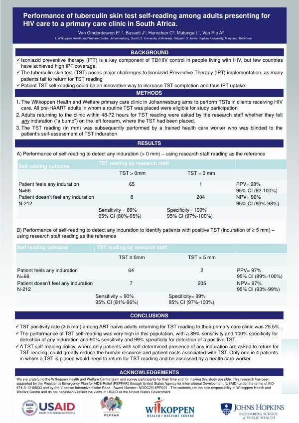 Performance of tuberculin skin test self-reading among adults presenting for HIV care to a primary care clinic in South Africa