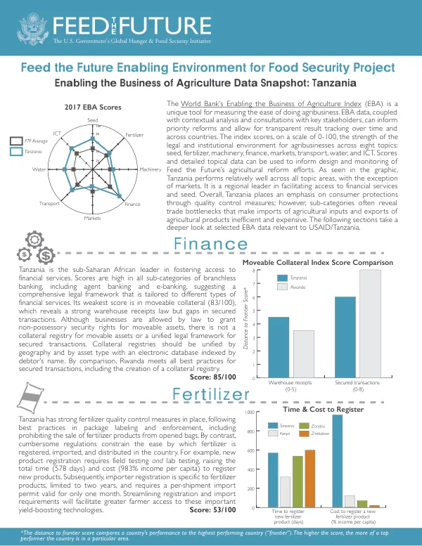 Feed the Future Enabling Environment for Food Security Project Enabling the Business of Agriculture Data Snapshot: Tanzania