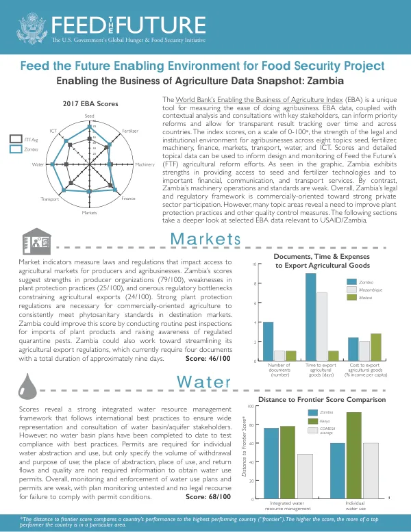 Feed the Future Enabling Environment for Food Security Project: Enabling the Business of Agriculture Data Snapshot: Zambia