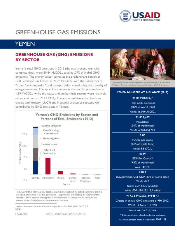 Greenhouse Gas Emissions in Yemen