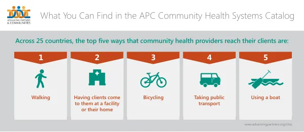 What You Can Find in the APC Community Health Systems Catalog