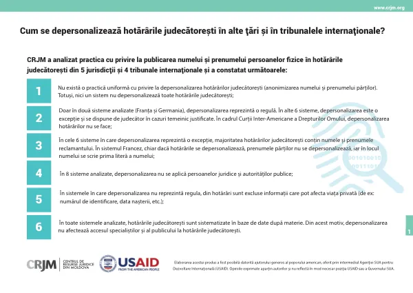 Depersonalizarea hotărârilor judecătorești în alte țări și în tribunalele internaționale
