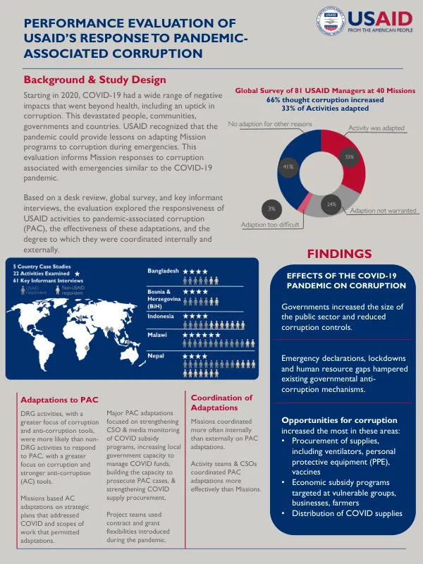 Performance Evaluation of USAID's Response to Pandemic-Associated Corruption
