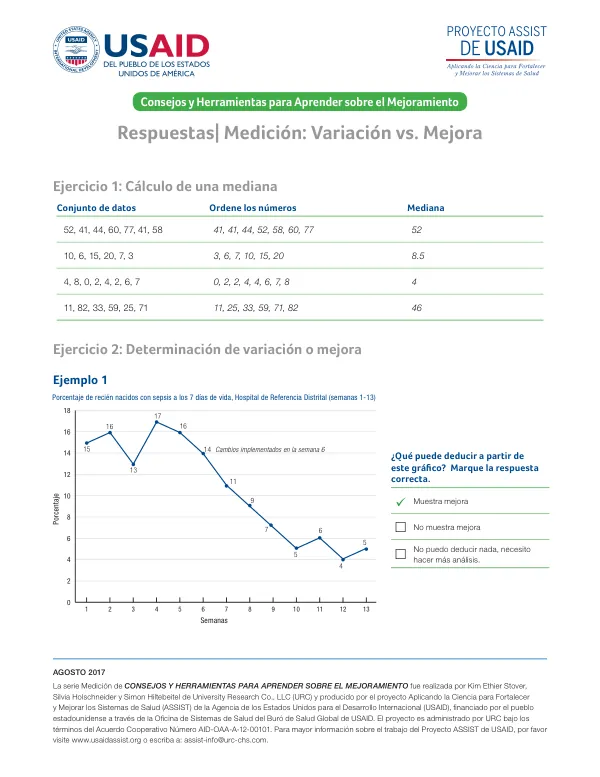 Consejos y Herramientas para Aprender sobre el Mejoramiento – Medición: Variación vs. Mejora
