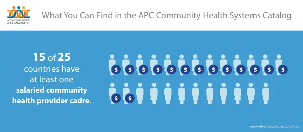 What You Can Find in the APC Community Health Systems Catalog