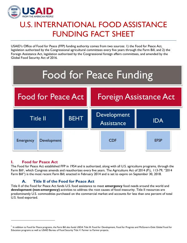 USAID Food Assistance Funding Fact Sheet