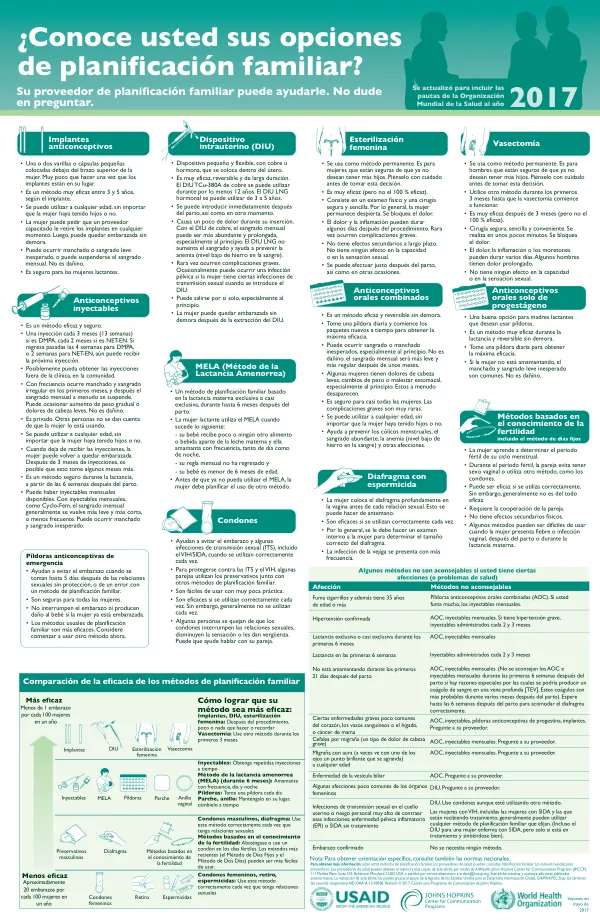 Métodos de Planificación Familiar