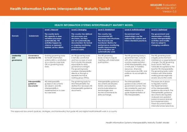Health Information Systems Interoperability Maturity Toolkit: Model