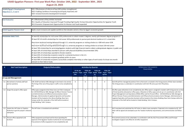 Final USAID Egyptian Pioneers: 8.23.2023