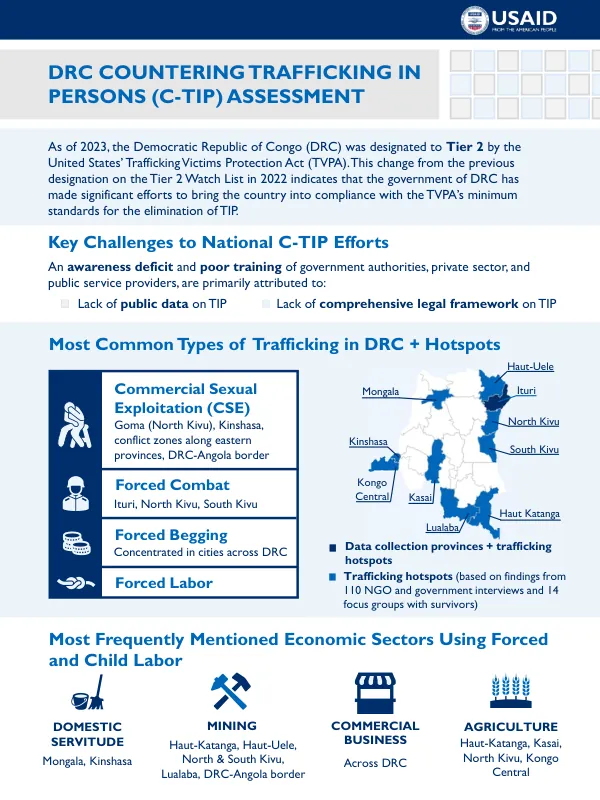 DRC Countering Trafficking in Persons (C-TIP) Assessment