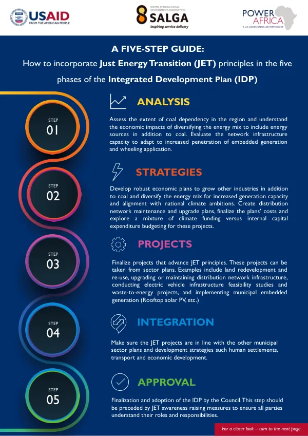 USAID SAEP Municipal IDP Infographic: A Five-Step Guide to Incorporating Just Energy Transition Principles