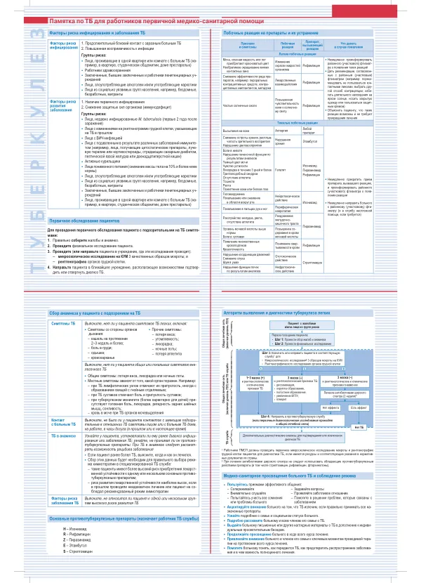 Памятка по ТБ для работников первичной медико-санитарной помощи