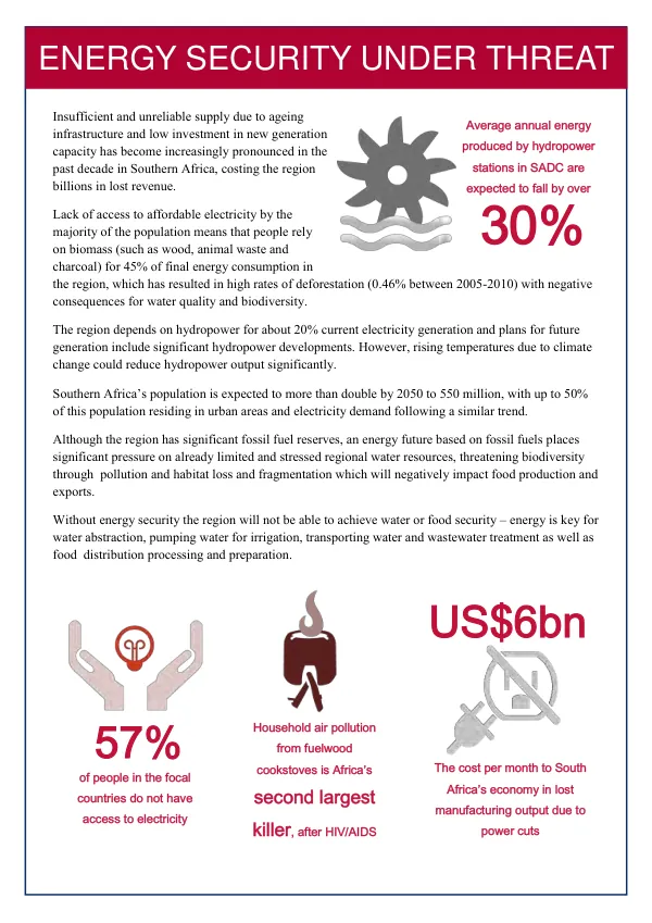 Energy Security Under Threat in Southern Africa