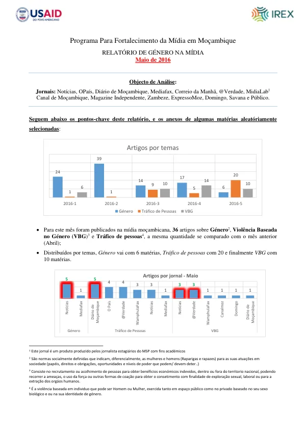 Relatório de Género na Mídia em Moçambique