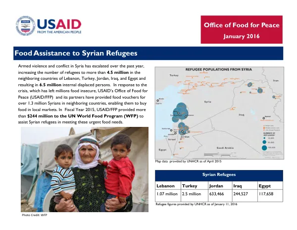 Food Assistance to Syrian Refugees