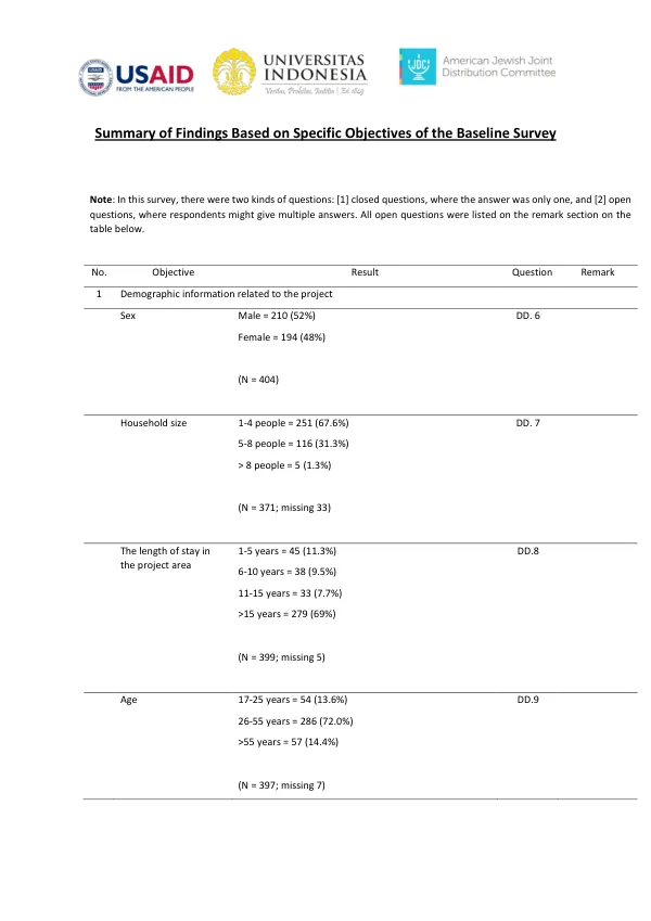 Summary of Findings Based on Specific Objectives of the Baseline Survey
