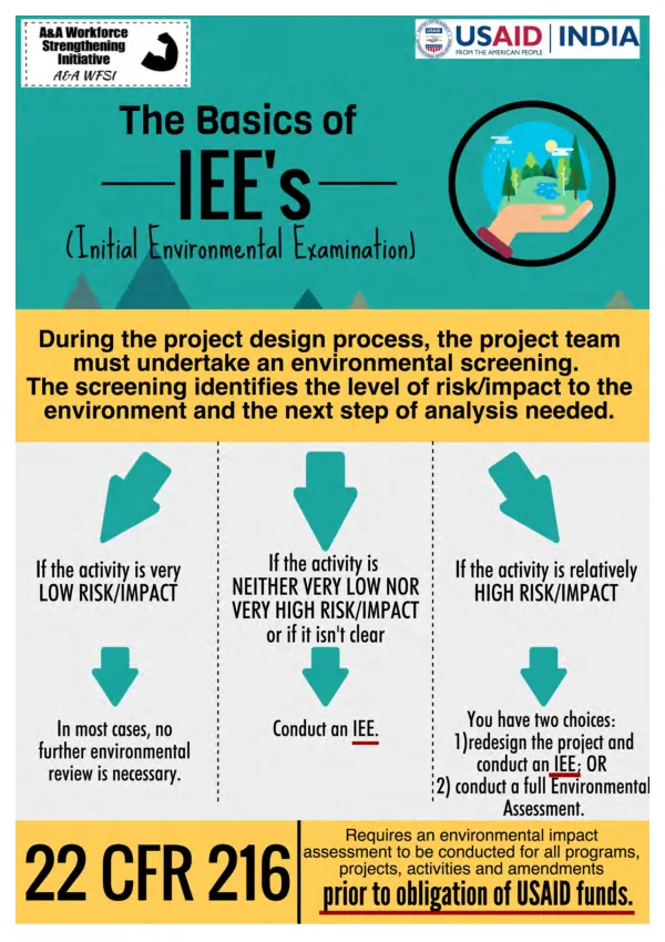 Initial Environmental Examination (IEE) for USAID Projects