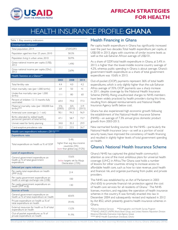 Health Insurance Profile: Ghana
