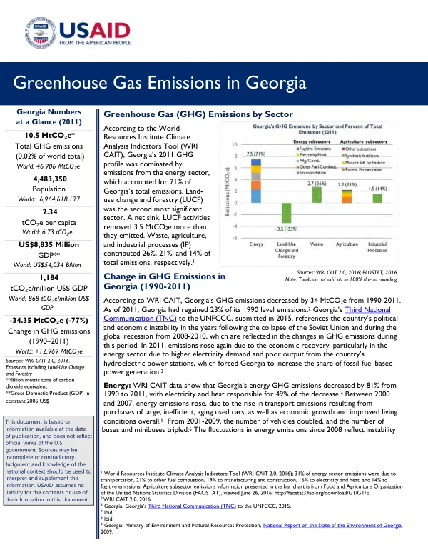 Greenhouse Gas Emissions by Sector in Georgia