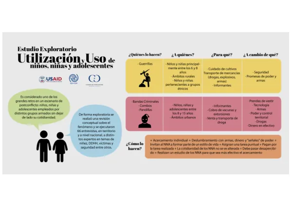 Estudio Exploratorio Utilización y Uso de Niños, Niñas y Adolescentes