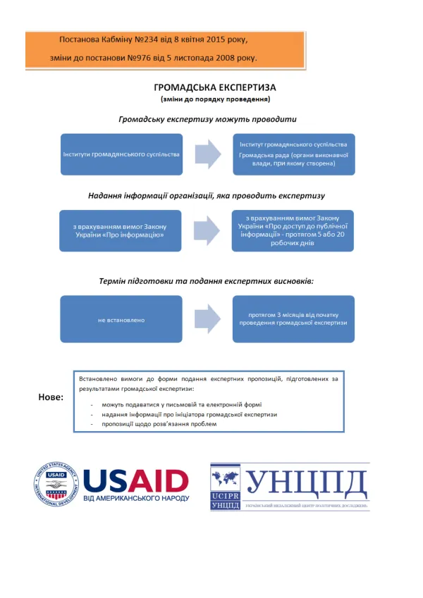 Info-graphic on Public Expertise