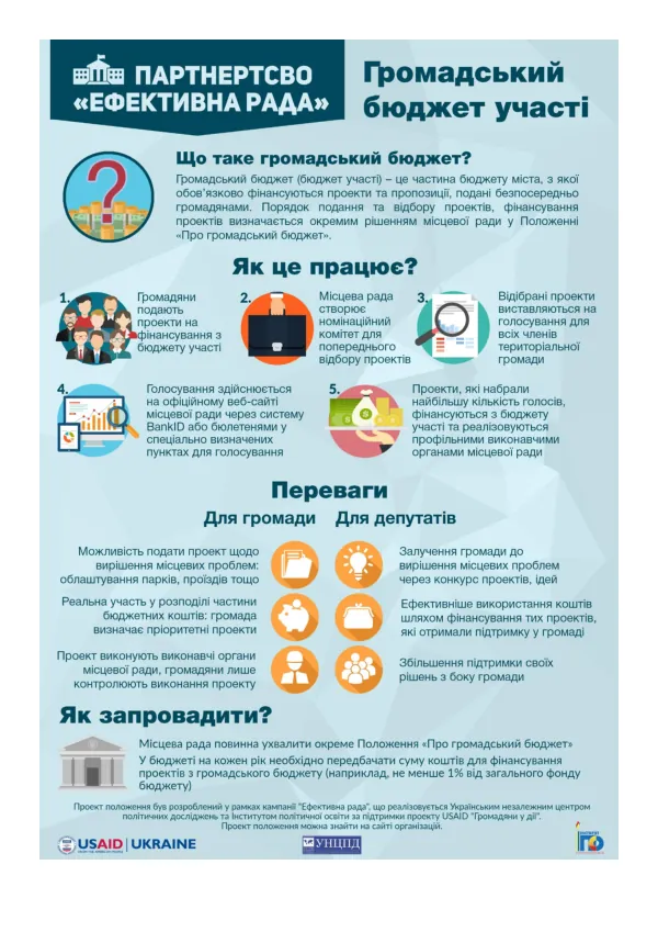 Citizens' Participatory Budget