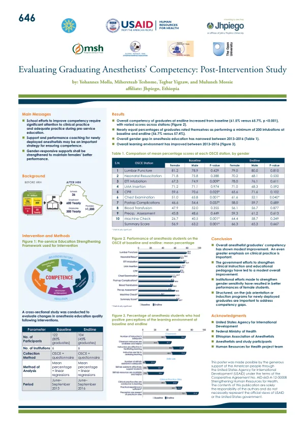 Evaluating Graduating Anesthetists’ Competency: Post-Intervention Study