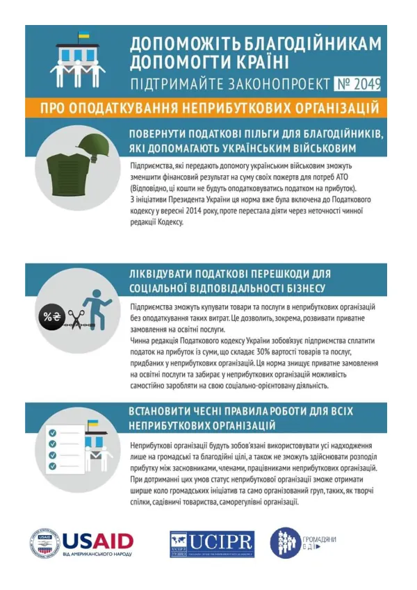 Taxation of Non-Profit Organization