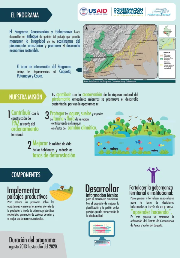INFOGRAFIA PATRIMONIO ESPAÑOL CAMBIOS USAID