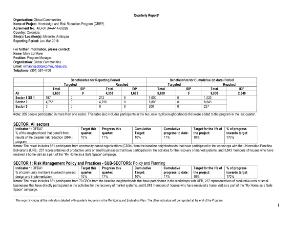 Colombia CRRP FY2016Q2 Quarterly Report Jan-Mar 2016