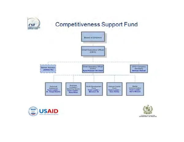 Presentation on three year work program for competitive Pakistan 2010-2013