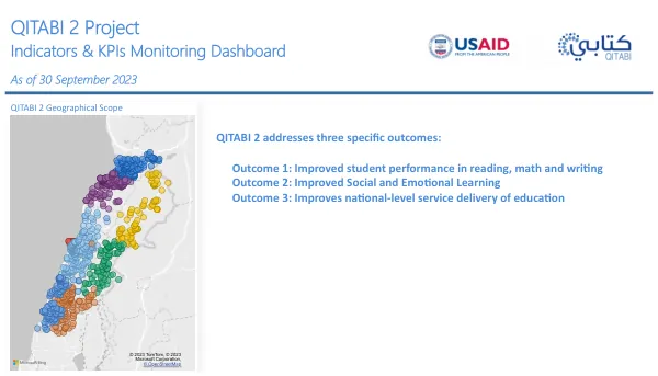 QITABI 2 Project Indicators & KPIs Monitoring Dashboard